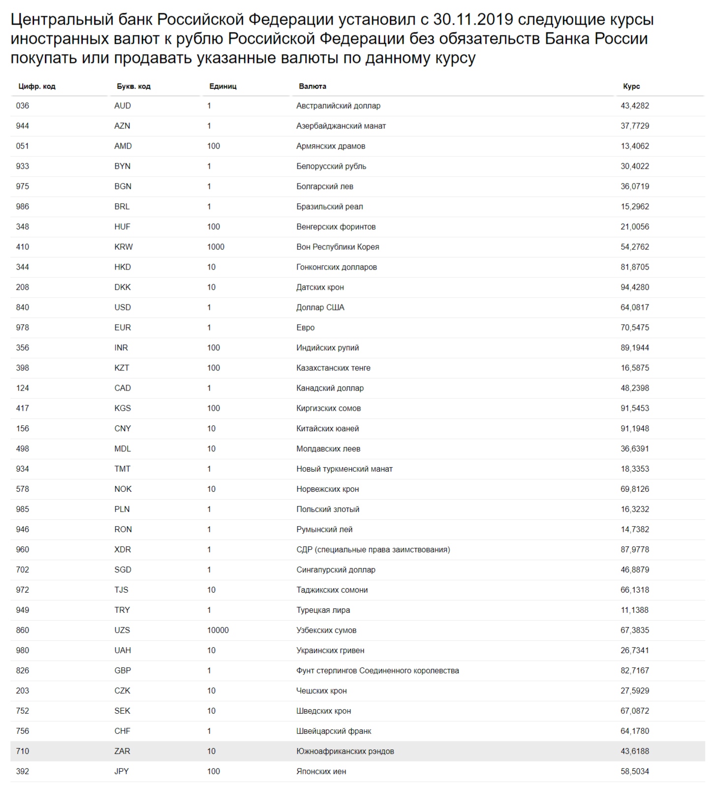 Изображение