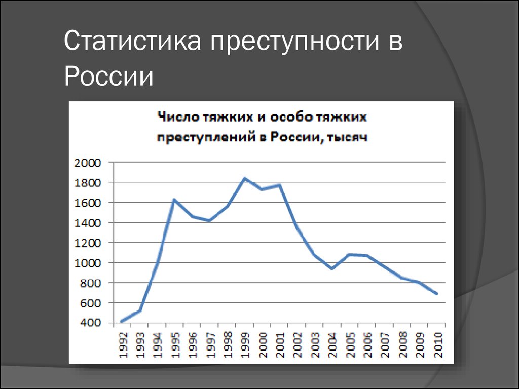 Количество преступлений. Количество преступлений в России по годам статистика Росстат. Статистика преступлений в России по годам. График преступлений в России. График преступности в России.